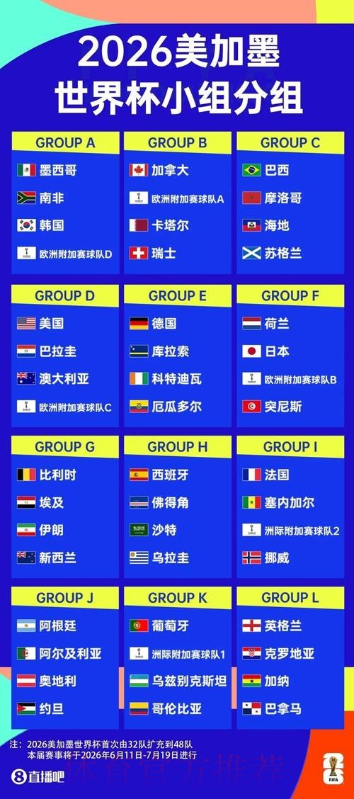 2026世界杯观赛指南 2026世界杯观赛指南