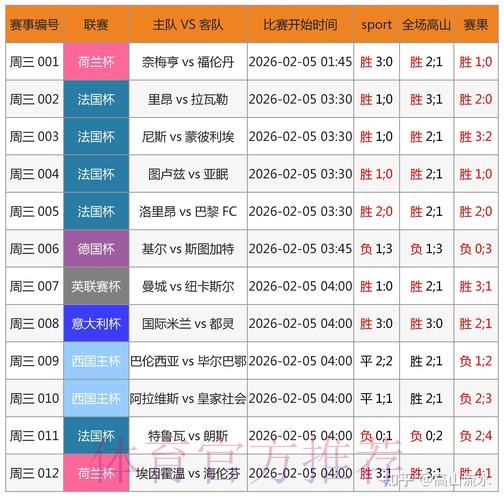 2026年世界杯博彩账户开设指南与策略分析 2026年世界杯博彩账户开设指南与策略分析